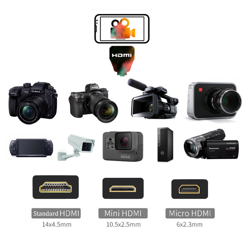 HDMI アダプター 4K ビデオキャプチャカード DSLR - Graded Card Display のレビューと価格